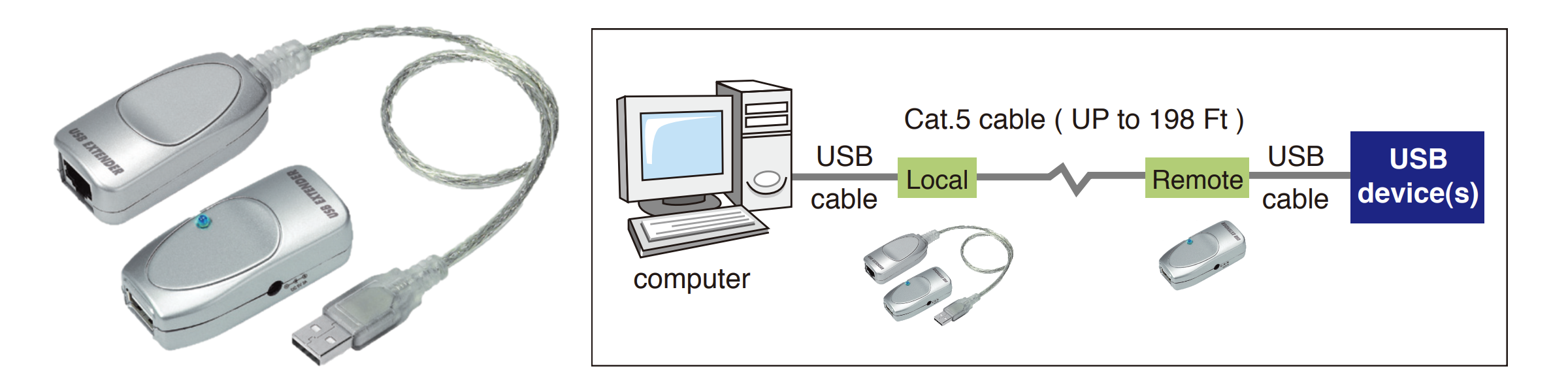 LAN-0101