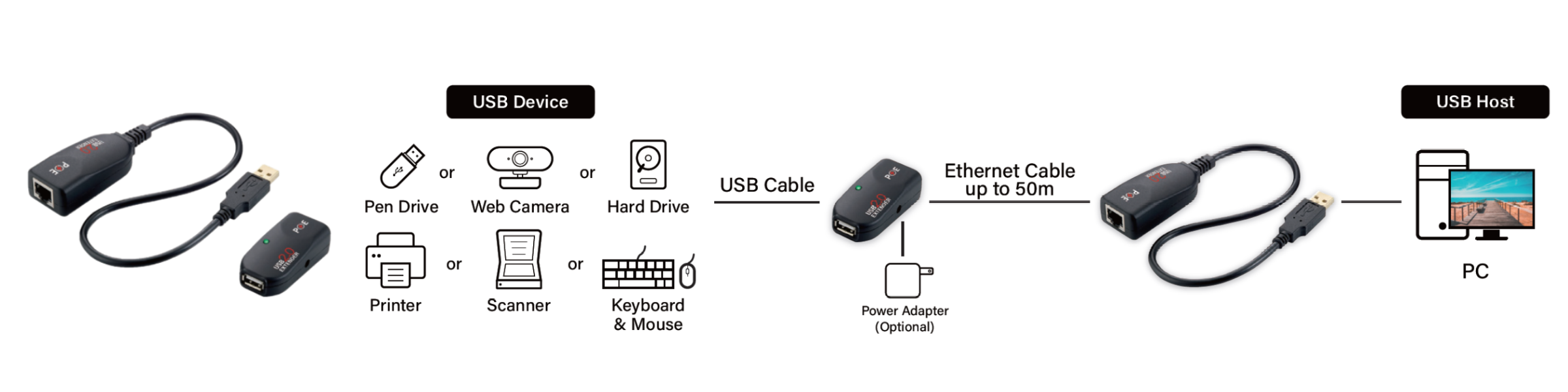 LAN-0206POE