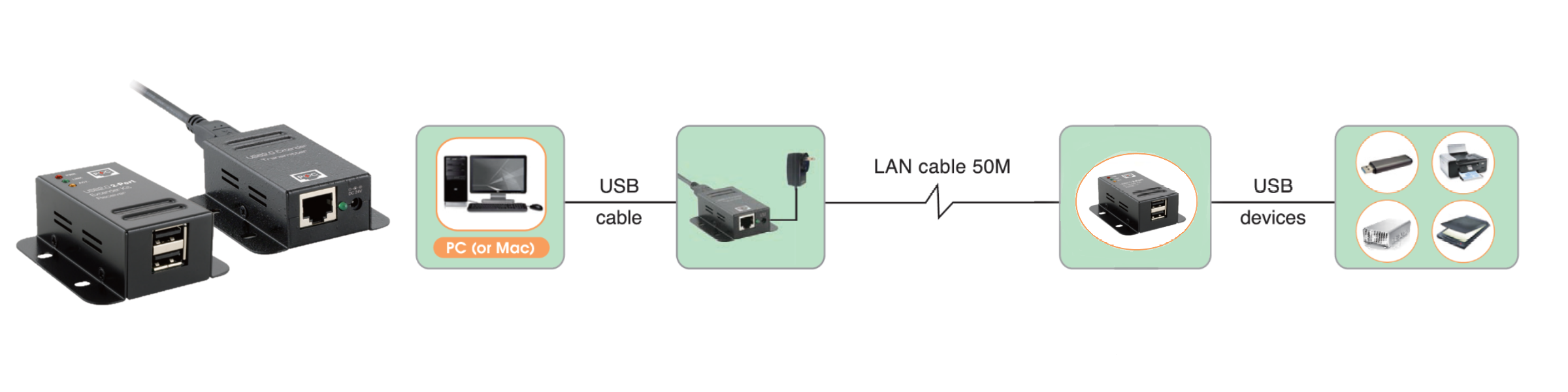 LAN-0215