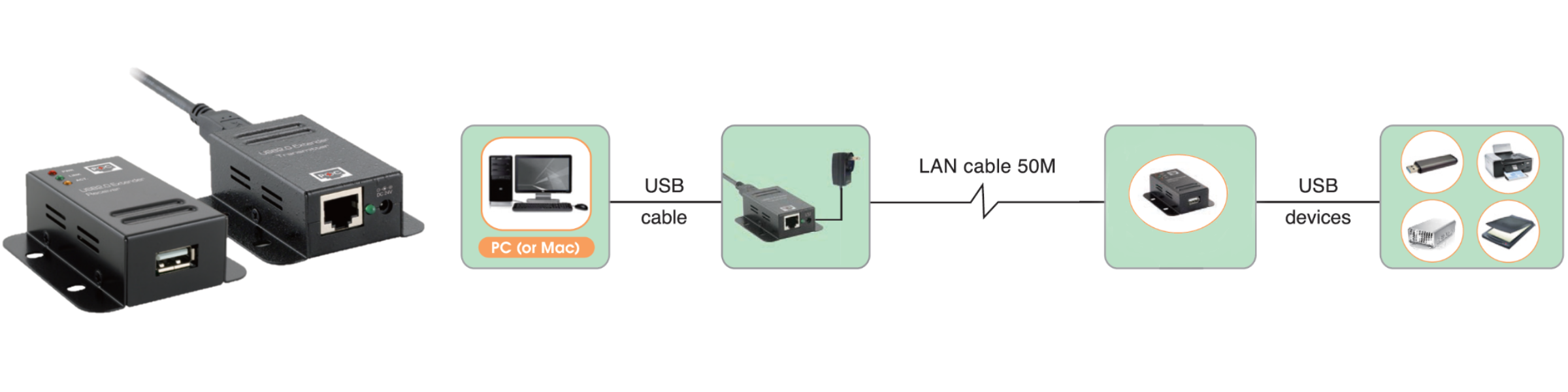 LAN-0216